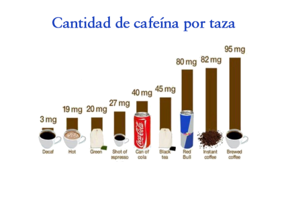 Bebidas con cafeína